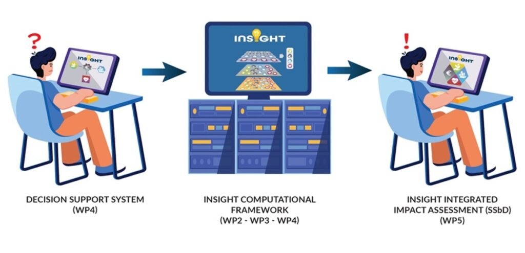 INSIGHT Project – Integrated Models for the Development and Assessment ...